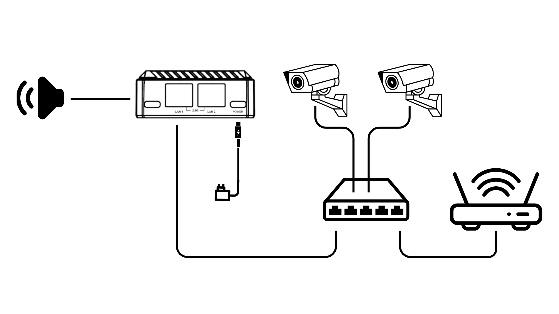 CleverCam Connection Diagram